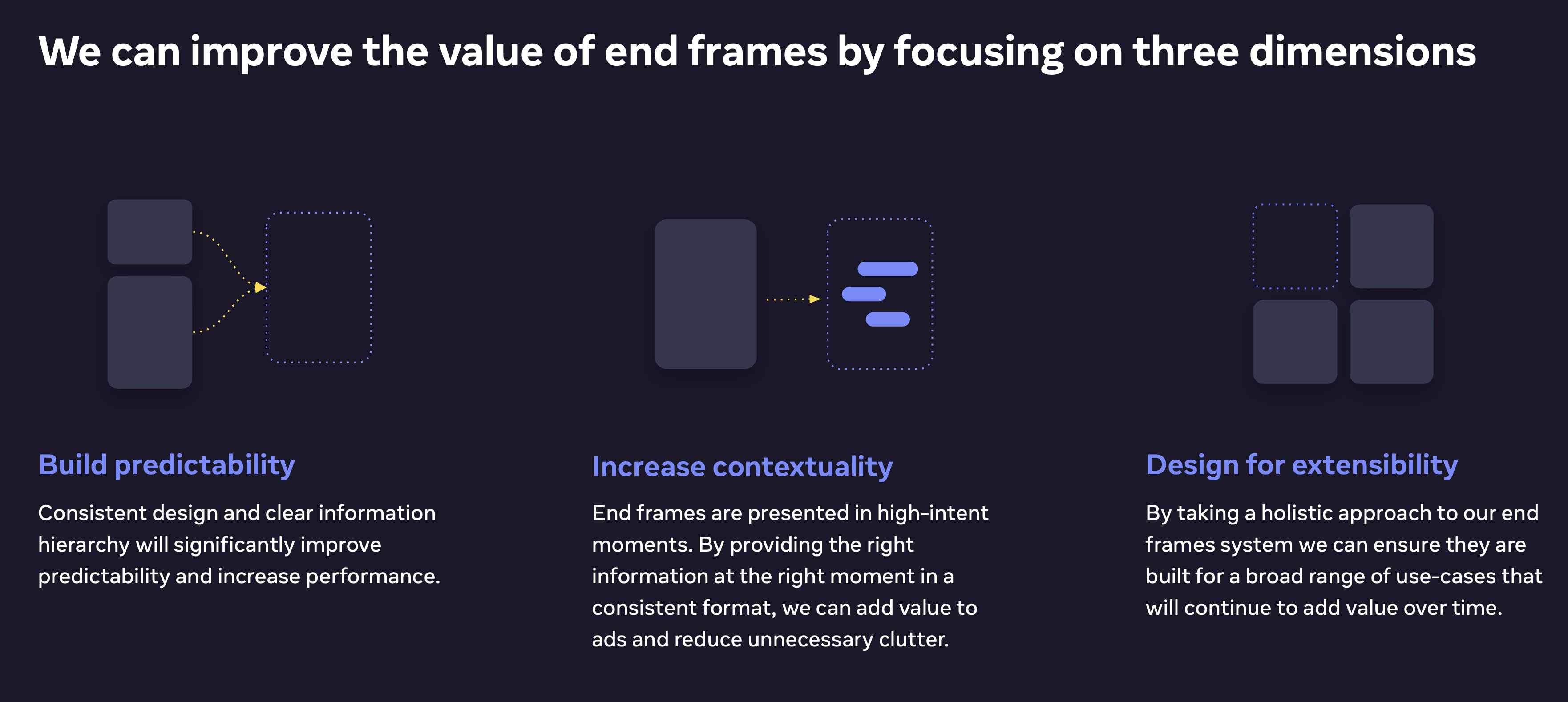 Three dimensions framework