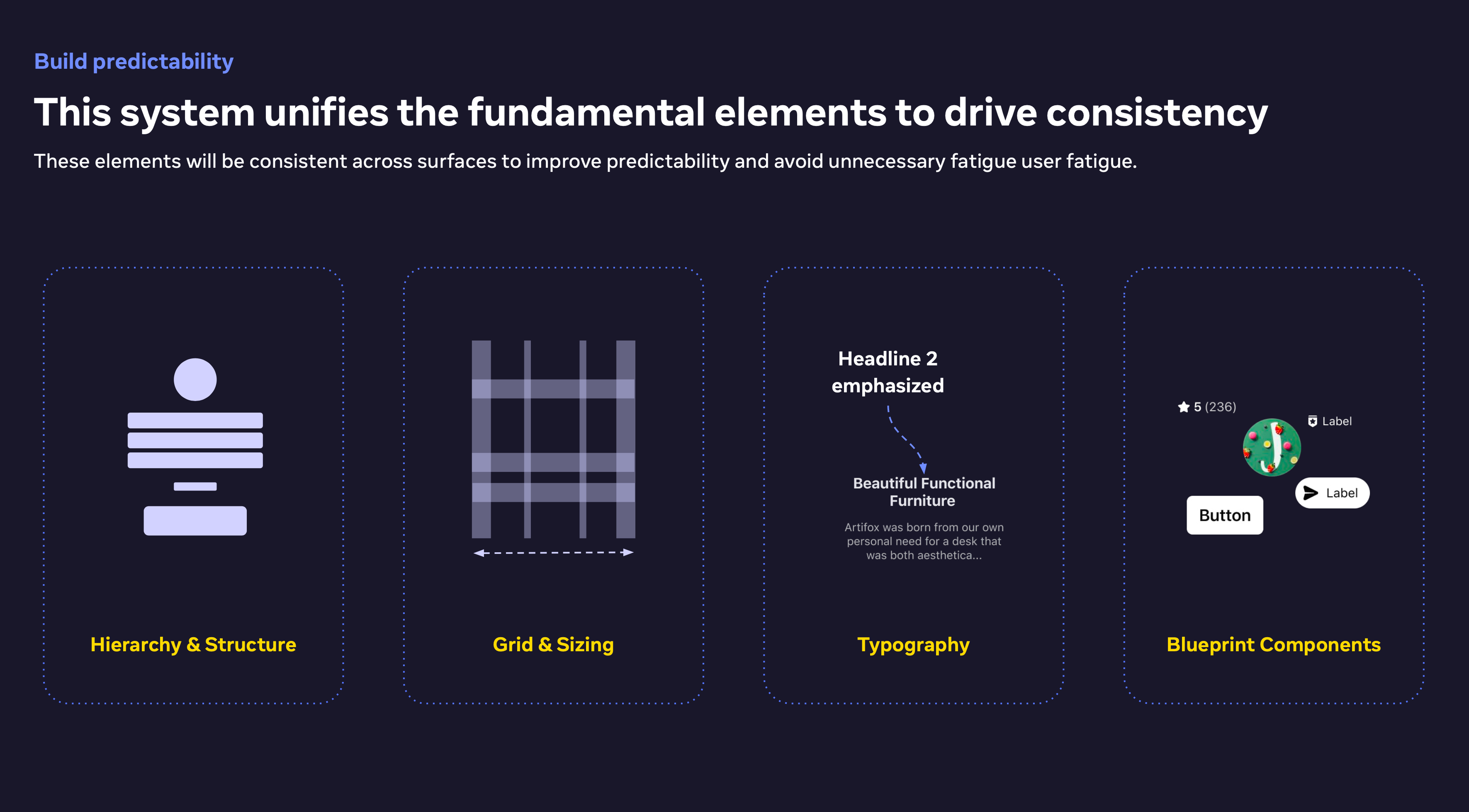 Unified fundamental elements